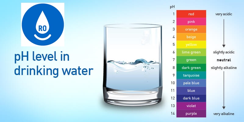 น้ำดื่ม RO กับค่ากรดด่าง pH